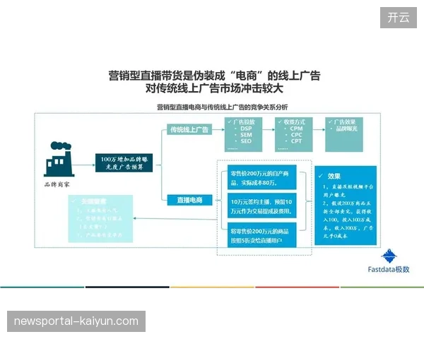 2026年夏季全球体育赛事直播吞吐量预期增长三成
